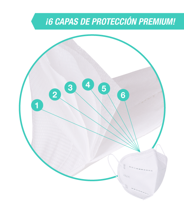 Mascarillas Autofiltrantes KN95 / FFP2, 6 Capas para un máxima rendimiento Mascarillas Autofiltrantes KN95 / FFP2, 6 Capas para un máxima rendimiento