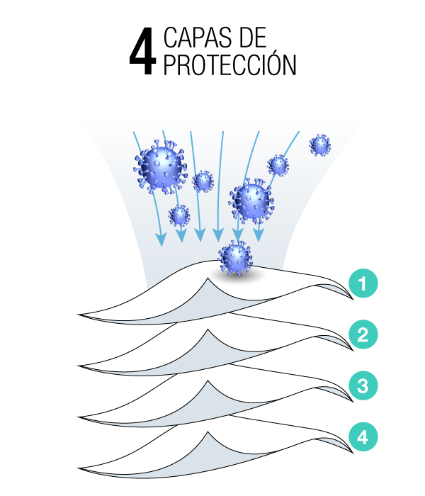 Mascarillas para Niños/as Autofiltrantes KN95 / FFP2, 4 Capas Mascarillas para Niños/as Autofiltrantes KN95 / FFP2, 4 Capas