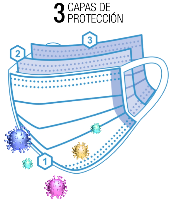 Higienicas, Homologadas, Lavables y Reutilizables Higienicas, Homologadas, Lavables y Reutilizables